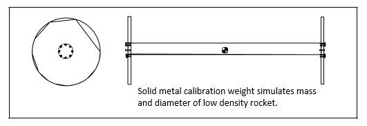 7 Secrets Illustration 2