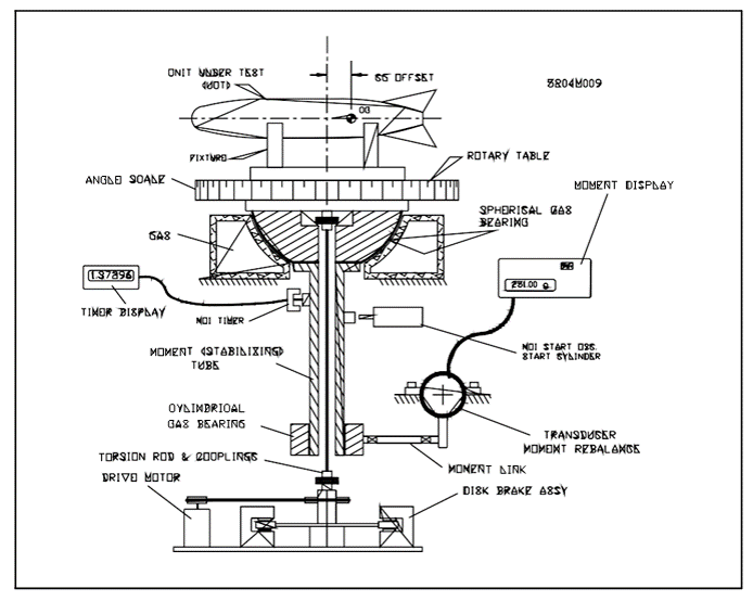 7 secrets illustration 4